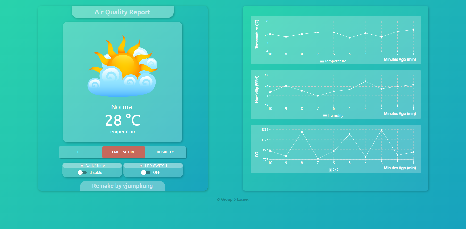 Air Quality Report Frontend Remake